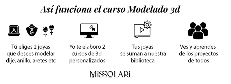Así funciona el curso